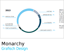 Monarchy | Corporate Identity